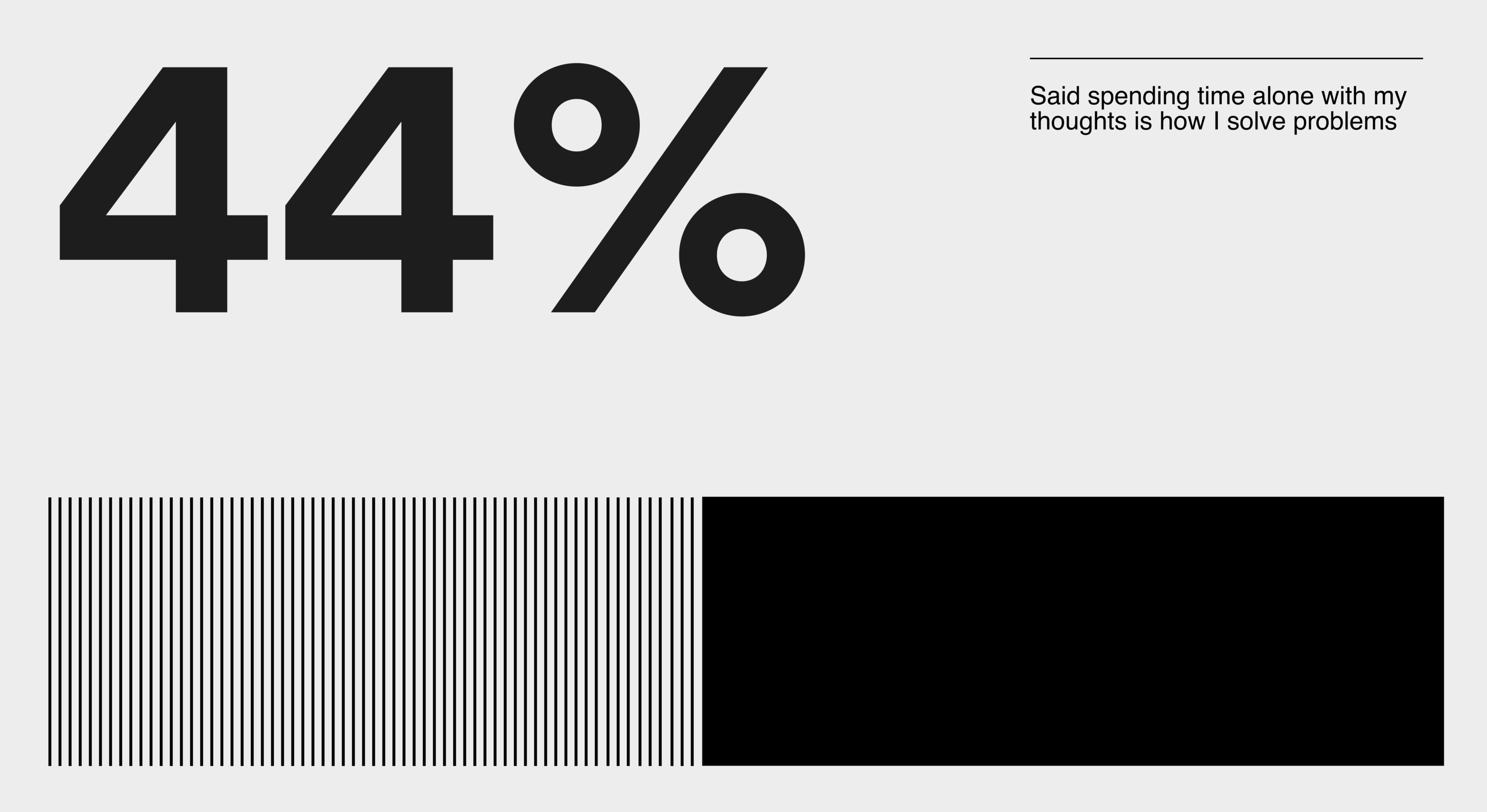 Infographic: “44% said spending time alone with my thoughts is how I solve my problems”
